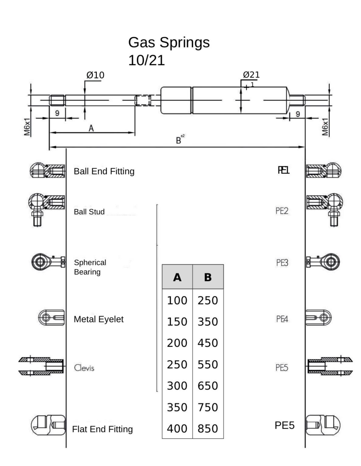 Durable Gas Spring Amortizotr for Industrial Applications