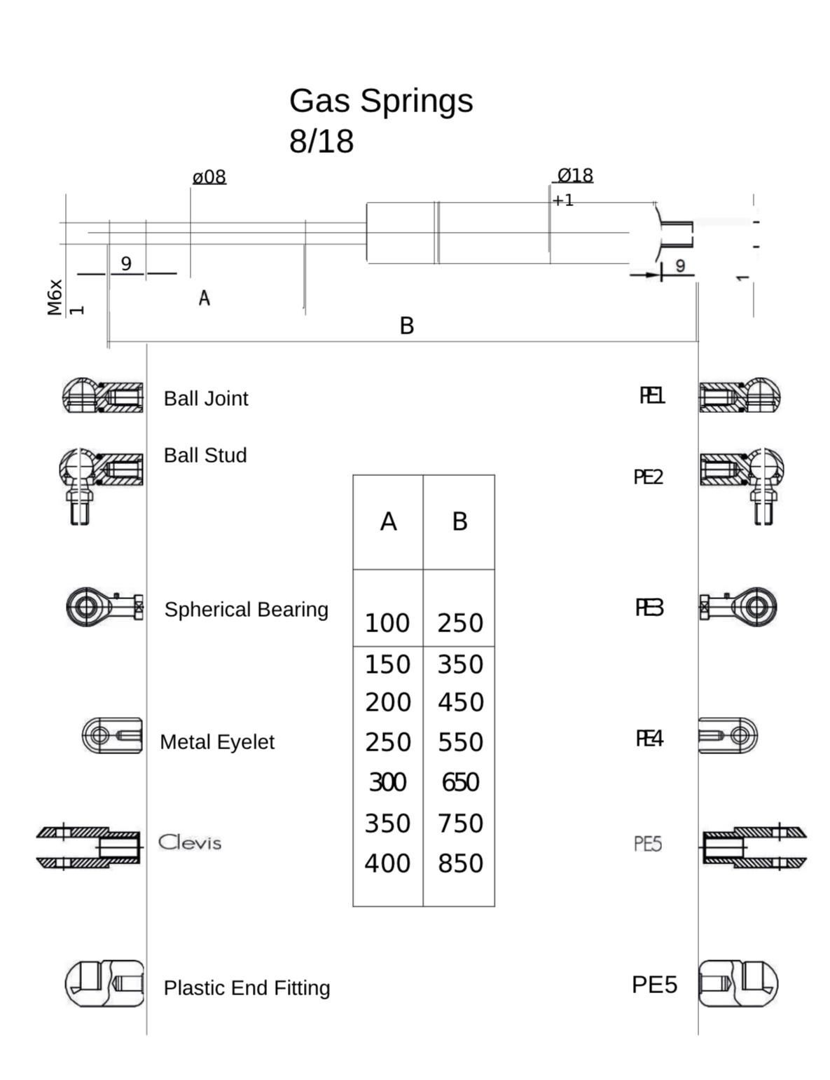 Durable Gas Spring Amortizotr for Industrial Applications