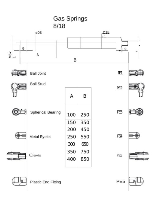Durable Gas Spring Amortizotr for Industrial Applications